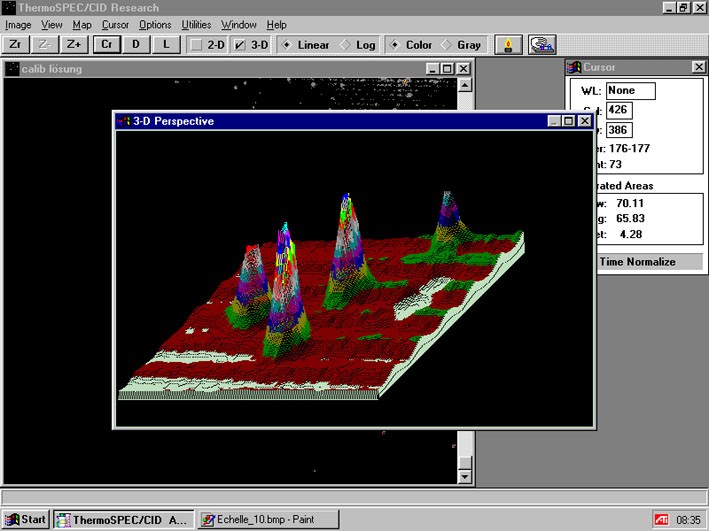 Analyse