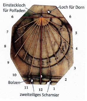 Bild vom Sonnenuhrdeckel mit nachgezeichneten Strahlen und Beschriftung der Löcher Deckel der Sonnenuhr aus Dülmen mit Farben hervorgehobene Gravuren des Ziffernblattes