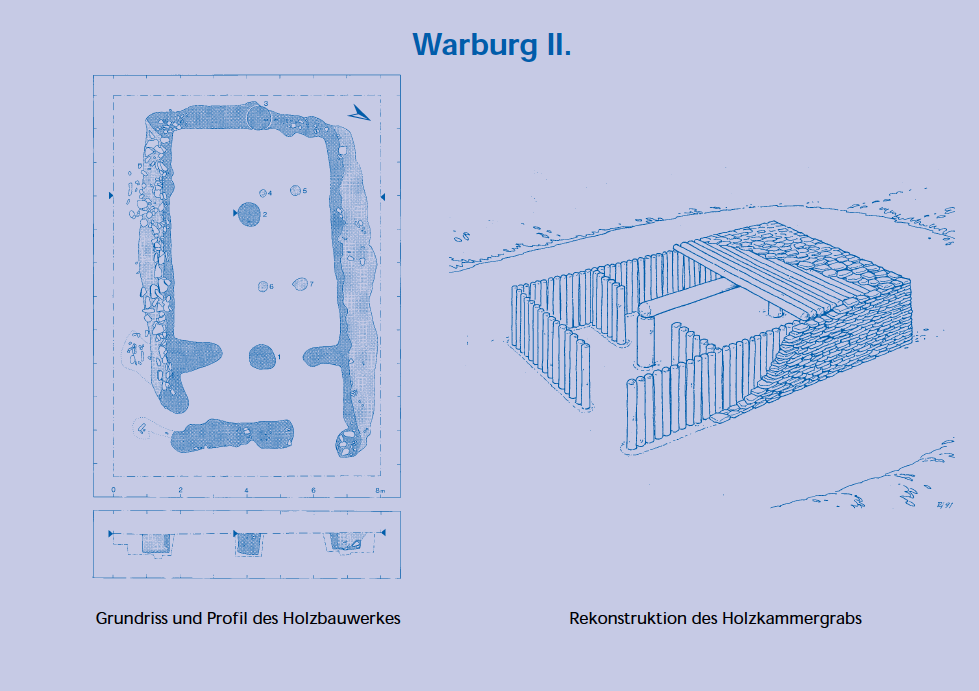 Rekonstruktion Holzkammergrab