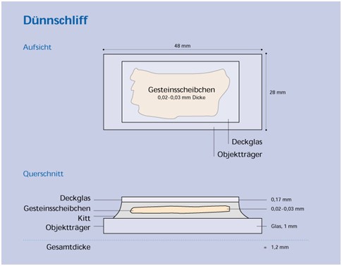 Dünnschliff